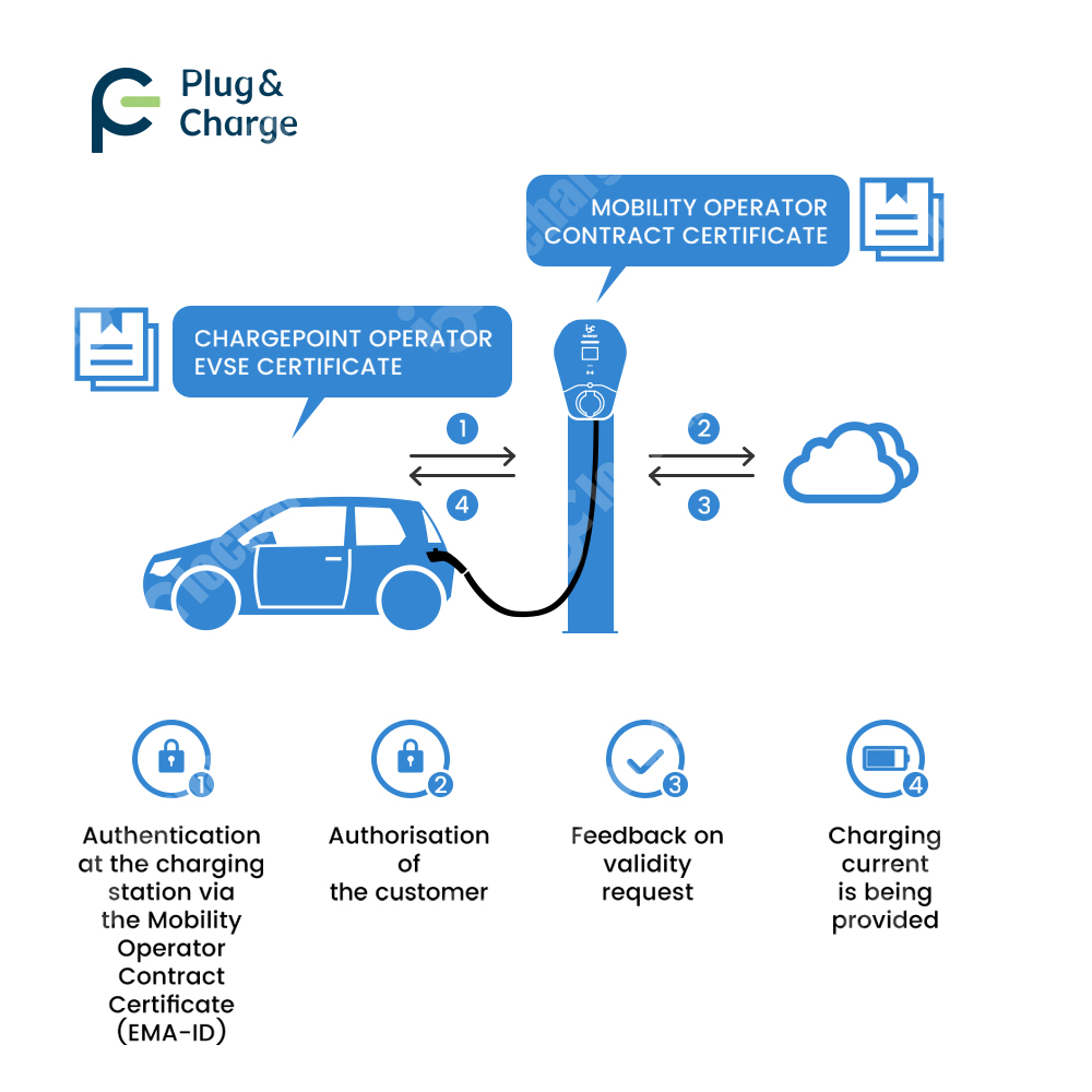 Borne de recharge murale bidir - V2H Bidirectional Ev Charger 7Kw avis et prix